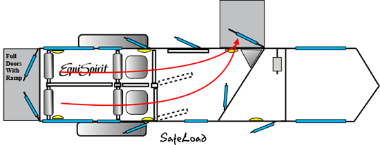 3-Horse Safe Load Floor Plan
