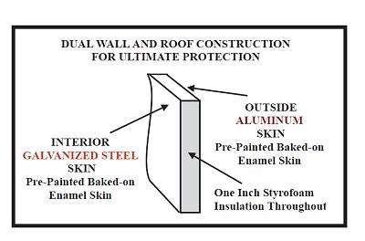 dual wall and roof construction